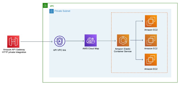 7 Benefits Of Adopting Kubernetes How Container Orchestration Platforms Revolutionize System Development And Operations